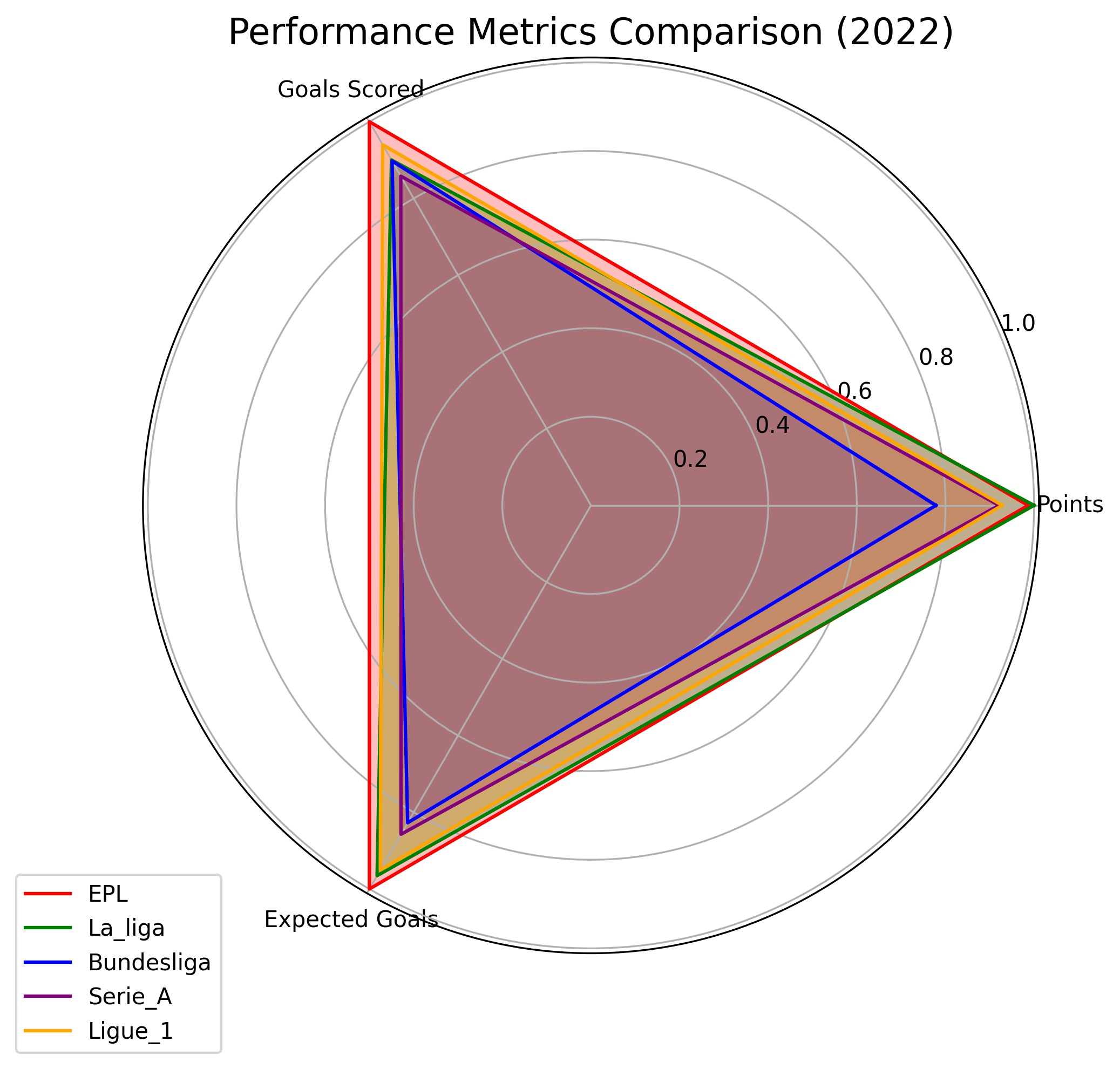 League Comparison Image 1