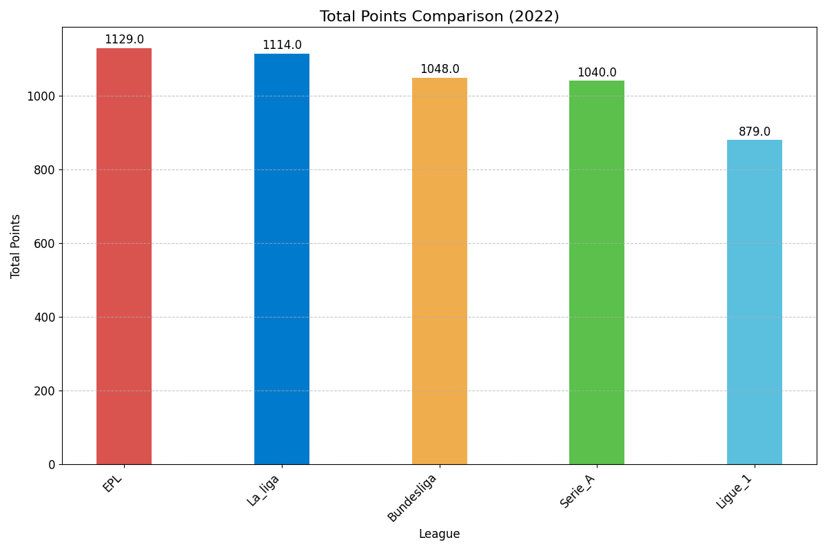 League Comparison Image 2