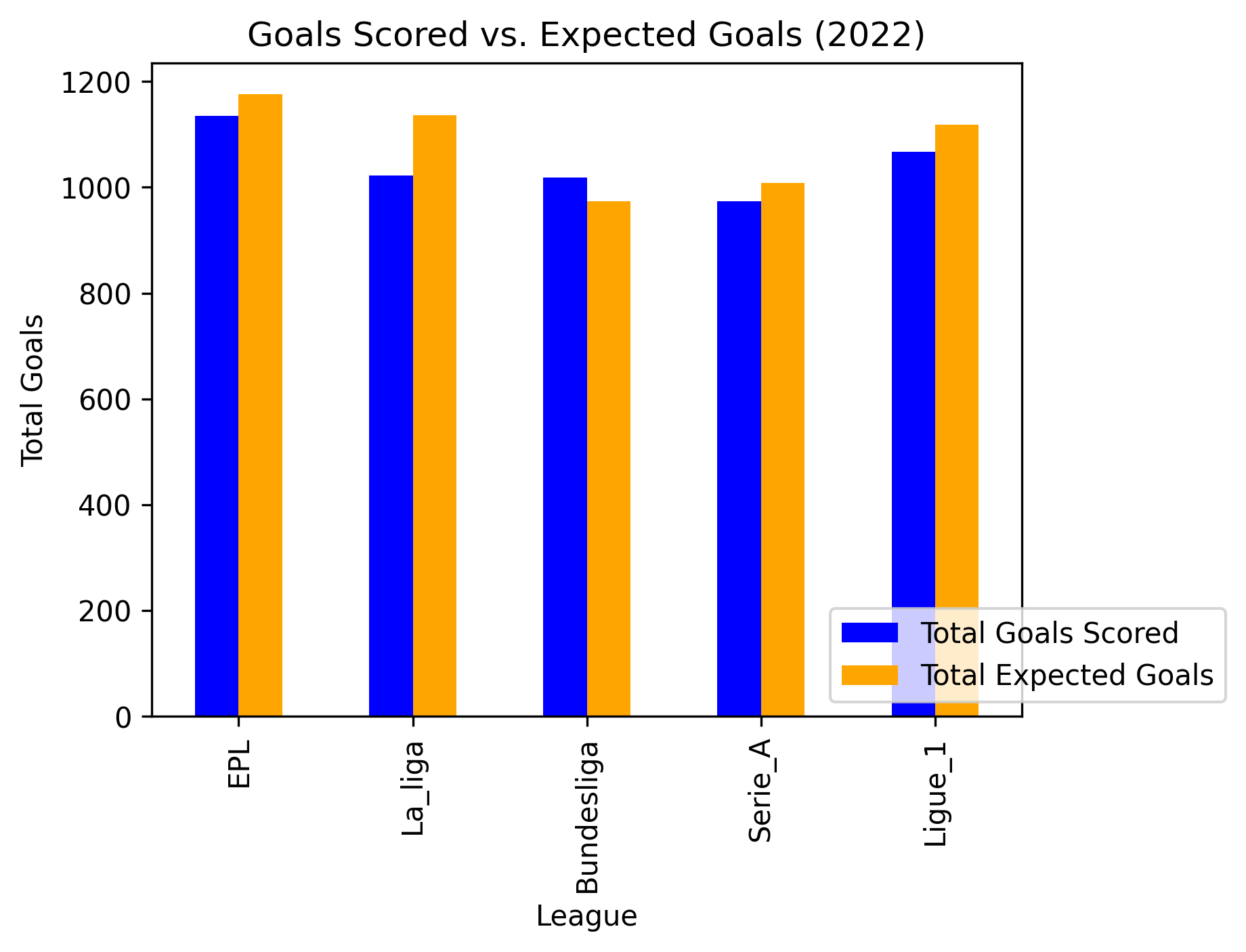 League Comparison Image 3